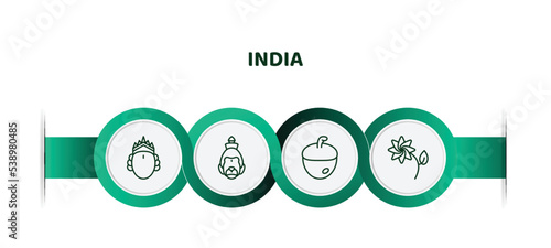 editable thin line icons with infographic template. infographic for india concept. included ardhanareeswara, hanuman, nut, lakshmi icons. photo