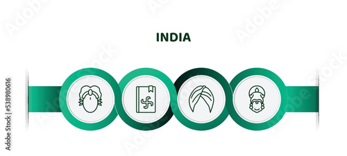 editable thin line icons with infographic template. infographic for india concept. included parvati, vedas, turban, kathakali icons.