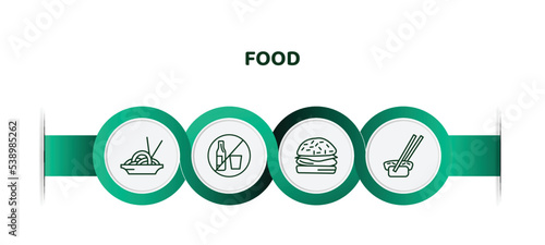 editable thin line icons with infographic template. infographic for food concept. included chow mein, no drinking, burguer, sushi and chopsticks icons.