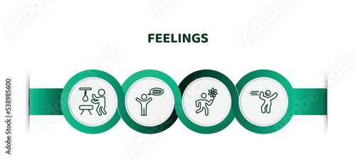 editable thin line icons with infographic template. infographic for feelings concept. included hopeless human, energized human, lucky human, bored icons.