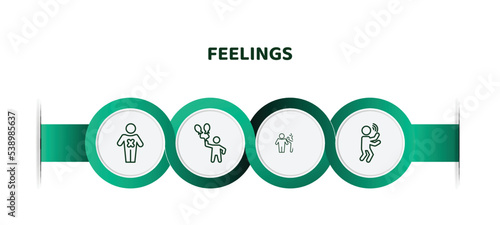 editable thin line icons with infographic template. infographic for feelings concept. included terrible human, hopeful human, full human, blah icons.