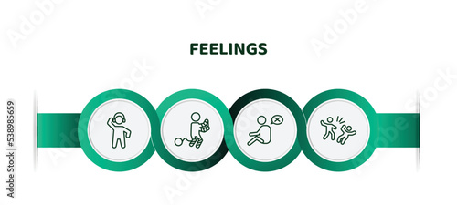 editable thin line icons with infographic template. infographic for feelings concept. included amused human, guilty human, helpless human, bad icons.