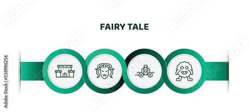 editable thin line icons with infographic template. infographic for fairy tale concept. included castle, female medusa, cinderella carriage, monster icons.