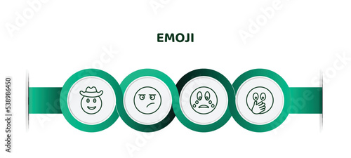 editable thin line icons with infographic template. infographic for emoji concept. included cowboy hat emoji, annoyed emoji, crying hand over mouth icons.