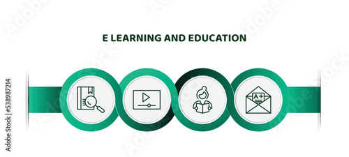 editable thin line icons with infographic template. infographic for e learning and education concept. included lesson, video tutorials, studying, grades icons. photo