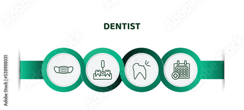 editable thin line icons with infographic template. infographic for dentist concept. included dentist mask, interproximal, cavity, medical appointment icons.
