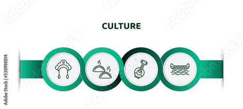 editable thin line icons with infographic template. infographic for culture concept. included kokoshnik, dumplings, kora, native american canoe icons.