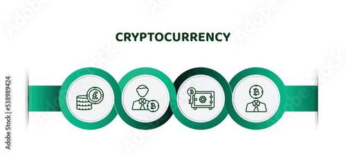 editable thin line icons with infographic template. infographic for cryptocurrency concept. included pound sterling, banker, proof of stake, investor icons.