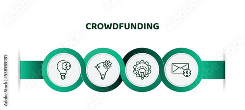 editable thin line icons with infographic template. infographic for crowdfunding concept. included equity, creator, funding, mailing icons.