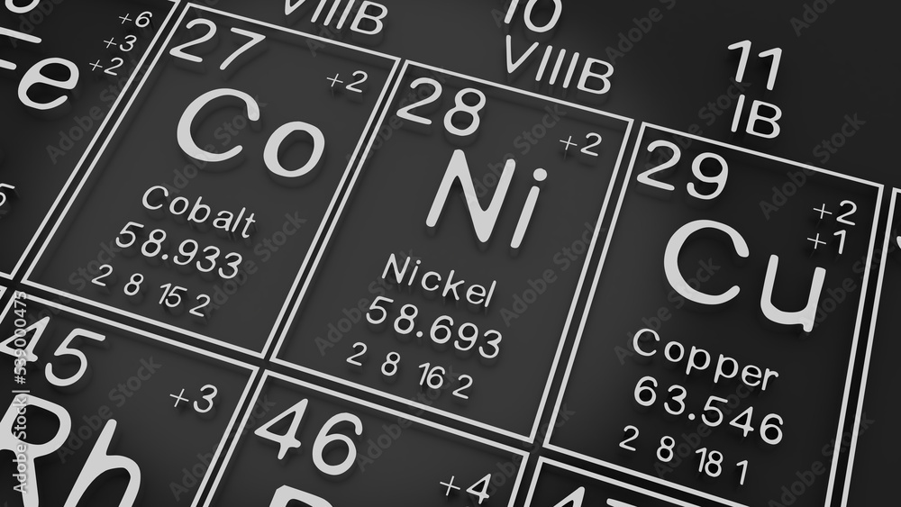 Cobalt, Nickel, Copper on the periodic table of the elements on black