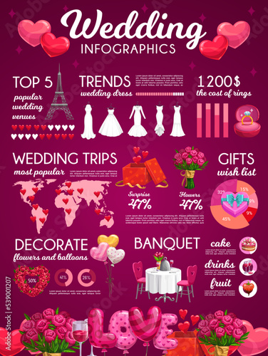 Wedding and marriage infographic with flowers and balloons decorations, gifts, ring and wedding dresses. Wedding ceremony, banquet or trip cost data graphs, diagrams vector infographics poster