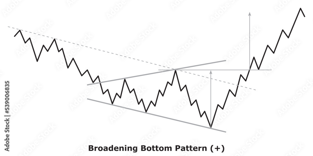 Broadening Bottom Pattern (+) White & Black