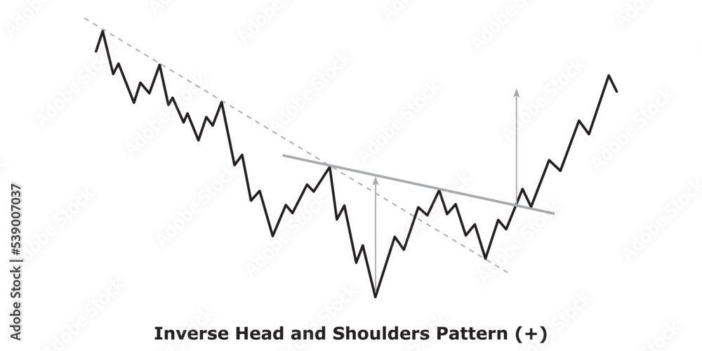 Inverse Head and Shoulders (+) White & Black