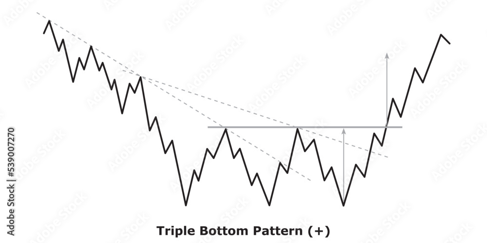 Triple Bottom Pattern (+) White & Black