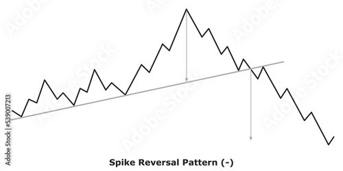 Spike Reversal Pattern (-) White & Black
