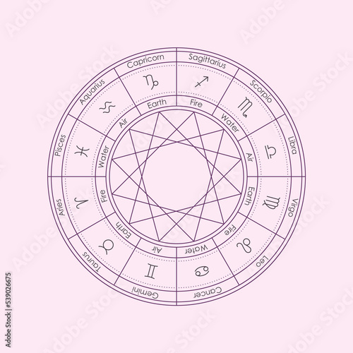 Astrology wheel with 12 Zodiac signs and the four classic Elements: Fire, Earth, Air, Water and their connections by triangles in the circle minimal thin line style vector illustration.