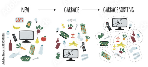 Garbage sorting concept with different types of waste