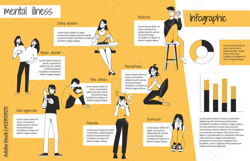 Mental Illness Psychology Disease Flat Infographic