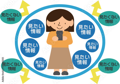 フィルターバブルのイメージ