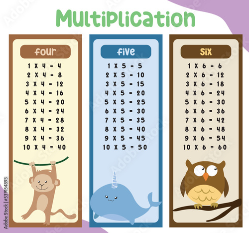 Vector multiplication table. Printable bookmarks or stickers with Multiple tables. Kids design, Kawaii illustration on each bookmark.
