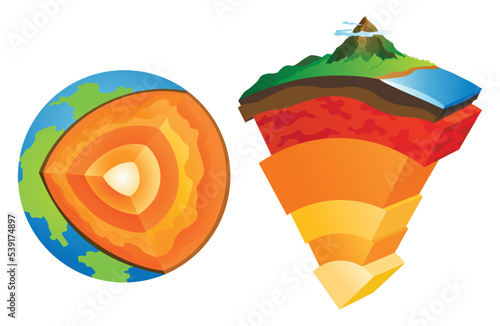 Lithosphere earth layers structure. Planet geology school scheme. Geography infographics with cross section diagram. Earth inside model, internal mantle level. For education and science use photo