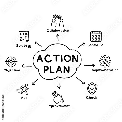 Business action plan concept vector hand drawn illustration with keywords and icons