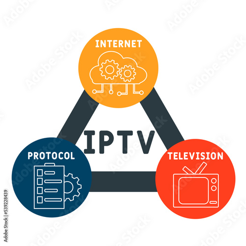 IPTV - Internet protocol television acronym. business concept background. vector illustration concept with keywords and icons. lettering illustration with icons for web banner, flyer, landing pag