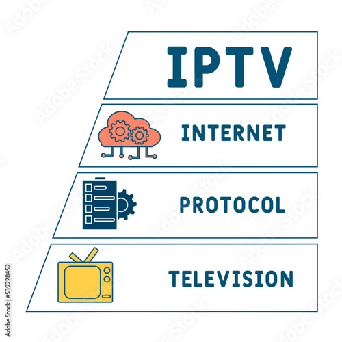 IPTV - Internet protocol television acronym. business concept background. vector illustration concept with keywords and icons. lettering illustration with icons for web banner, flyer, landing pag