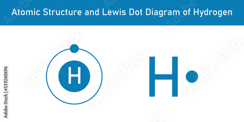 Atomic structure and Lewis dot diagram of Hydrogen. Scientific vector illustration isolated on white background. photo