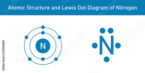 Atomic structure and Lewis dot diagram of Nitrogen. Scientific vector illustration isolated on white background.