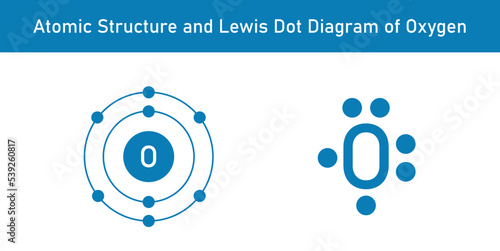 Atomic structure and Lewis dot diagram of Oxygen. Scientific vector illustration isolated on white background.