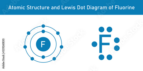 Atomic structure and Lewis dot diagram of Fluorine. Scientific vector illustration isolated on white background.