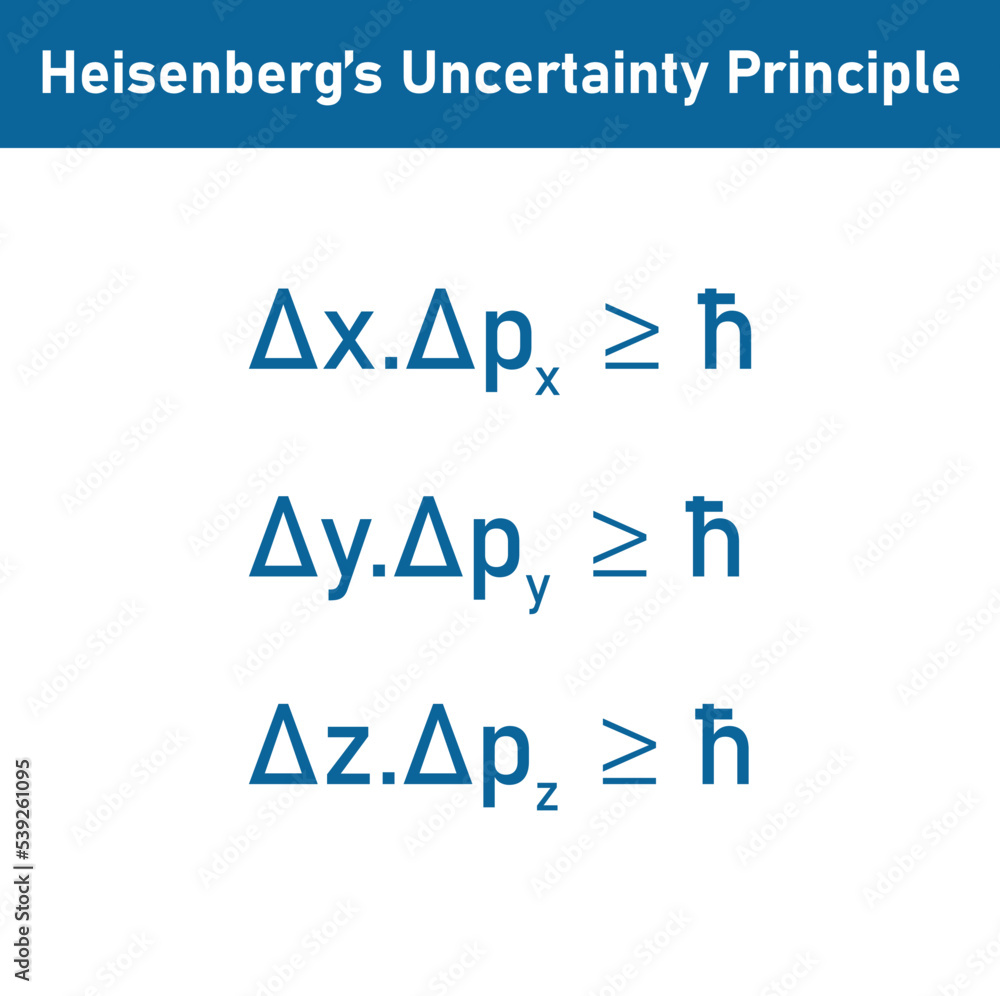 1 Heisenberg Uncertainty Principle Heisenberg S Uncertainty Principle 