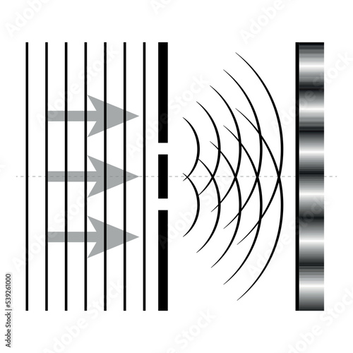 Young's double slit experiment diagram. Interference of light waves. Scientific vector illustration isolated on white background.
