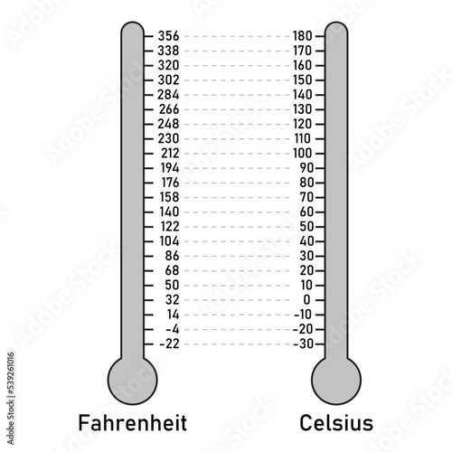 Converting between Fahrenheit and Celsius. The Celsius and Fahrenheit temperature scales. Vector illustration isolated on white background.
