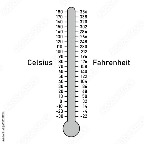 Converting between Fahrenheit and Celsius. The Celsius and
Fahrenheit temperature scales. Vector illustration isolated on white background.