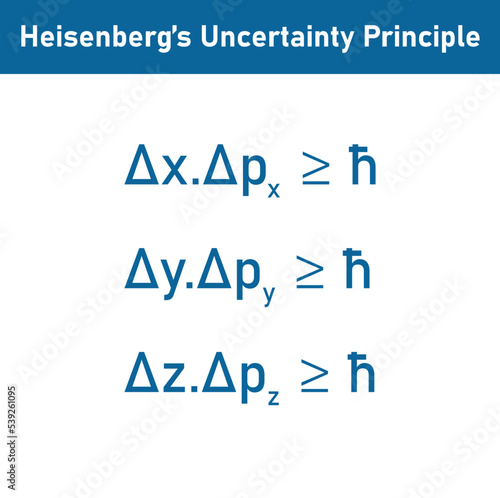 Φωτογραφία Heisenberg uncertainty principle formula in quantum mechanics.