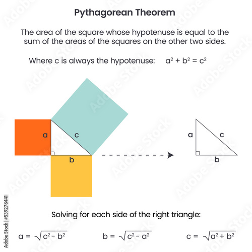 Pythagorean Theorem math formula diagram vector illustration