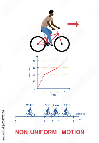 Non uniforn motion concept. Educational material for children, man on background of changing motion schedule. Estimation of cyclists speed. Poster or banner. Cartoon flat vector illustration
