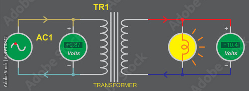 Vector schematic diagram of an electrical circuit with transformer, lamp, alternating voltage source and a measuring device (voltmeter). Physical properties of conductors. The flow charged electrons.