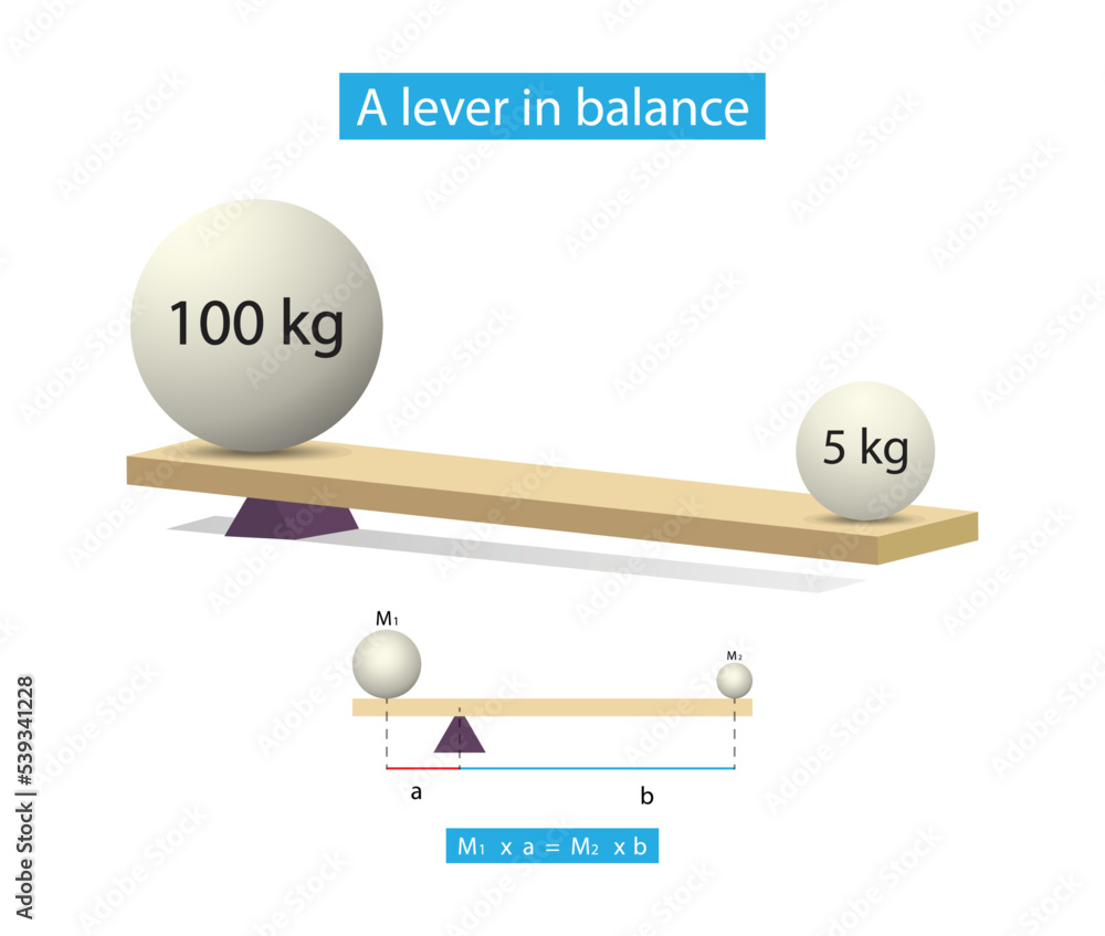 Vetor de illustration of physics, lever is a simple machine consisting