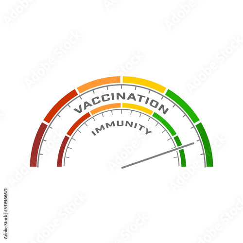 Abstract measuring device. Influence of vaccination on immunity. Scales of cause and effect.