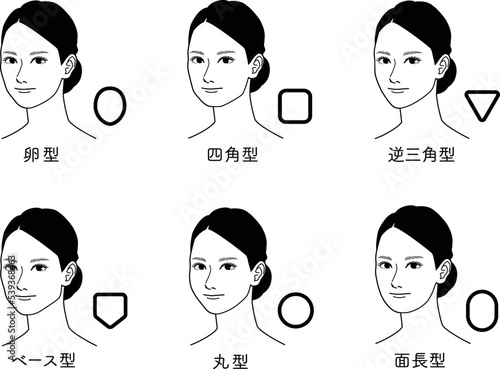 様々な顔の輪郭の形