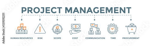 Project Management banner web illustration concept with icon of human resources, risk, scope, cost, communication, time and procurement