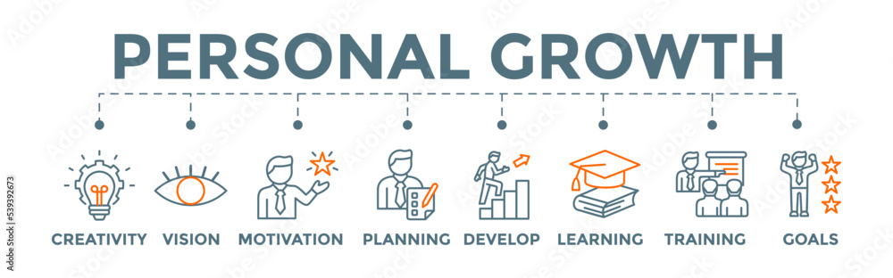 Personal growth banner web illustration concept with icon of creativity, vision, motivation, planning, development, learning, training, and goals