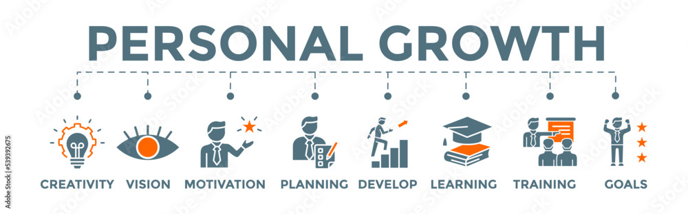 Personal growth banner web illustration concept with icon of creativity, vision, motivation, planning, development, learning, training, and goals Personal growth banner web illustration concept with icon of creativity, vision, motivation, planning, development, learning, training, and goals