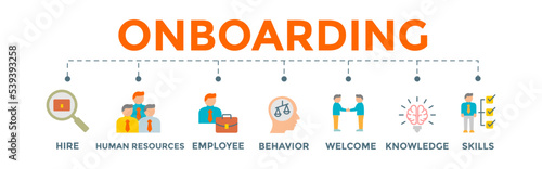 Onboarding banner web illustration concept for human resources industry to hire employee into an organization with behavior, welcome, knowledge, and skills icon