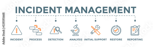 Incident management banner web illustration concept for business management with icon of incident, process, detection, analysis, initial support, restore, and report