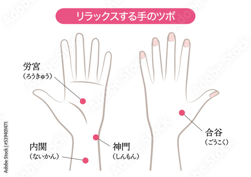 リラックスする手のツボ