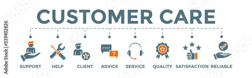 Customer care banner web illustration concept, telemarketing and customer service support with icons, help, client, advice, chat, service, reliability, quality, and satisfaction